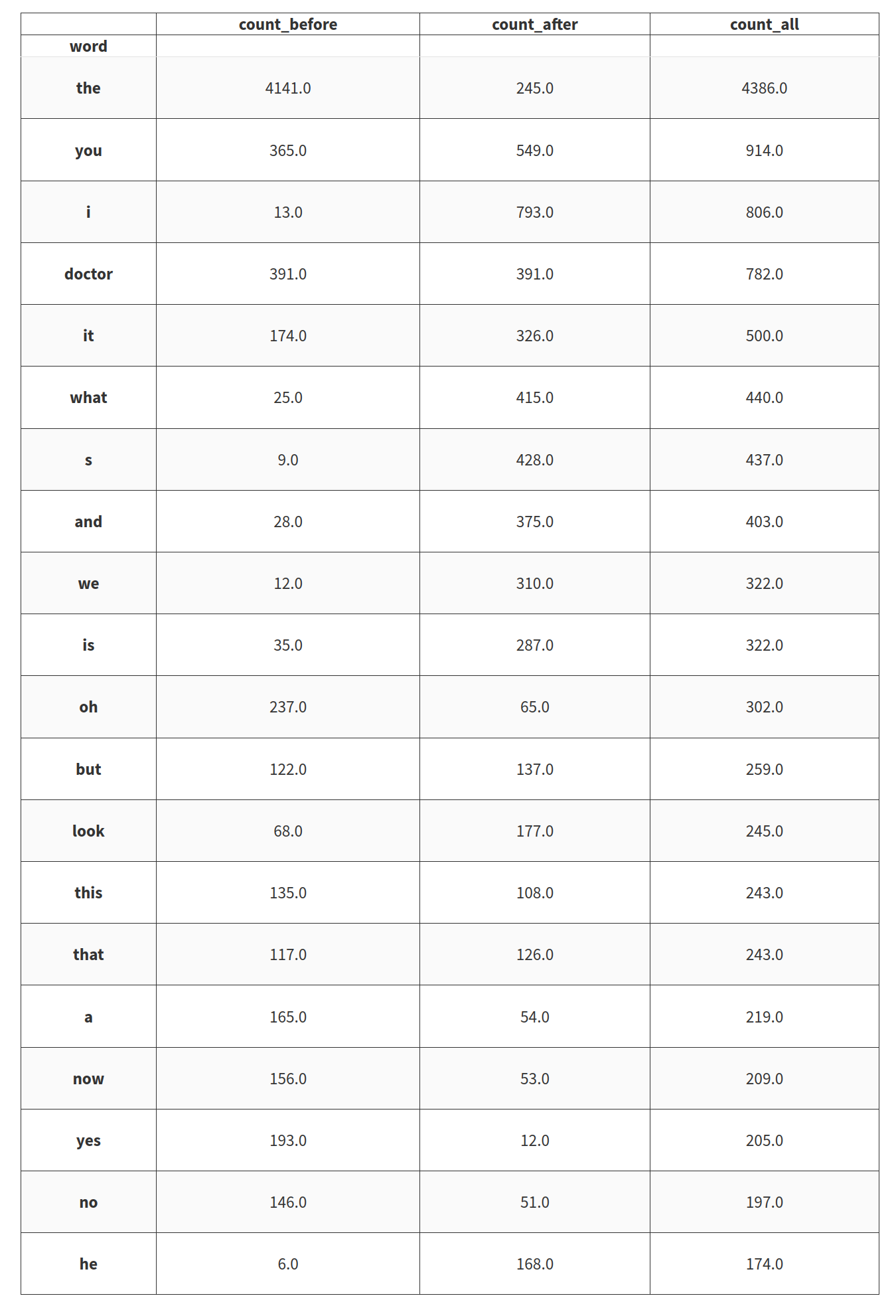 Table 2 illustration