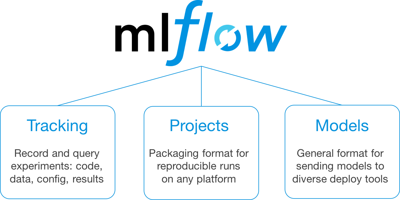 Mlflow components illustration