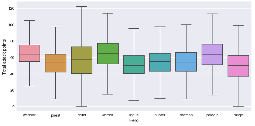 Boxplot attack 2 illustration