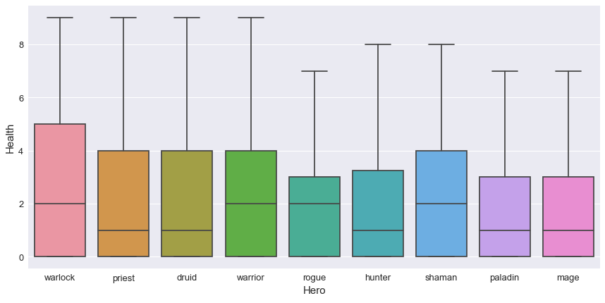 Boxplot health illustration