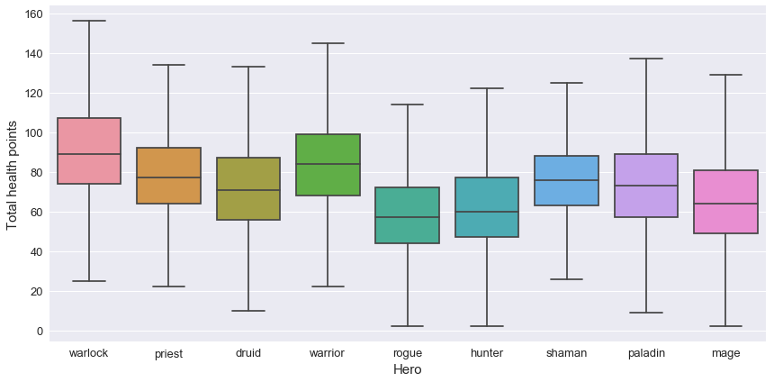 Boxplot health 2 illustration