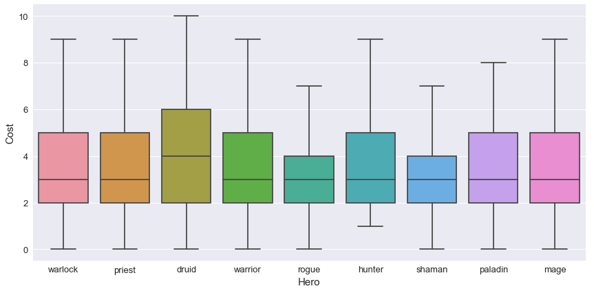 Boxplot price illustration