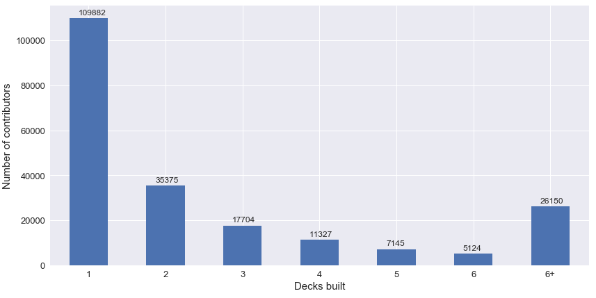 Distribution deck user illustration