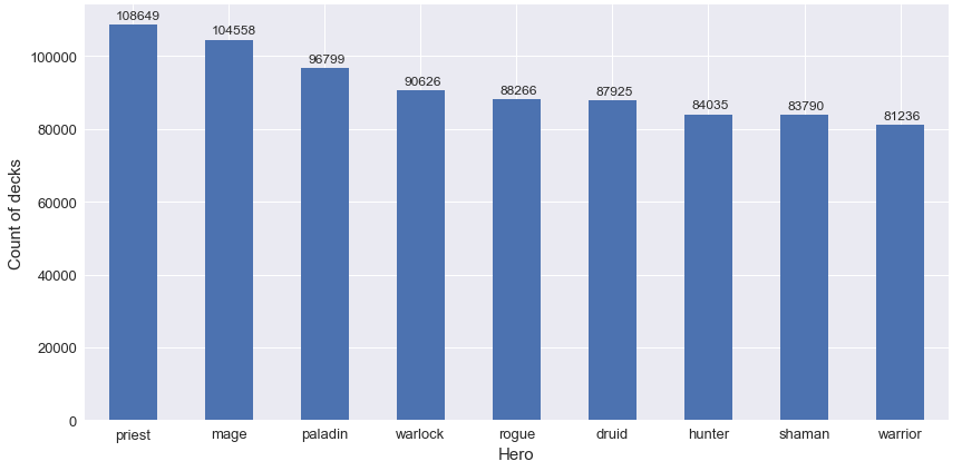 Distribution hero illustration