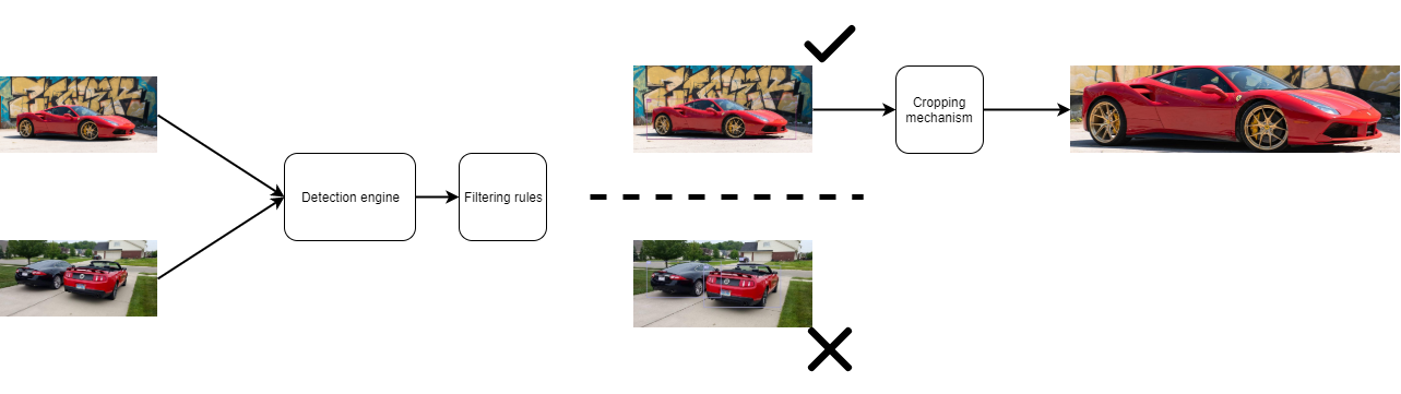 Cleaning flow illustration