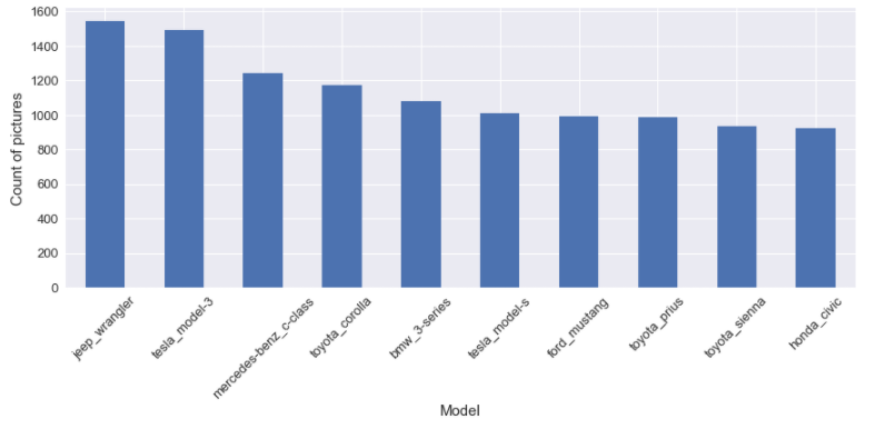 Distribution 2 illustration