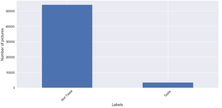 Distribution 3 illustration