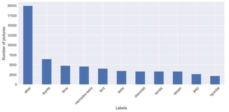 Distribution 4 illustration
