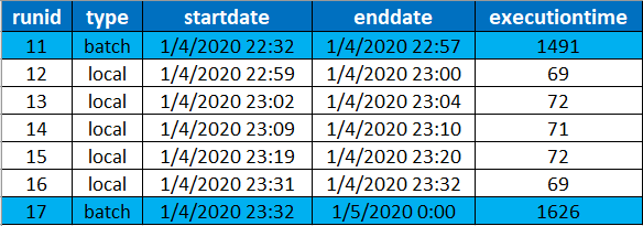 Execution metaflow screenshot