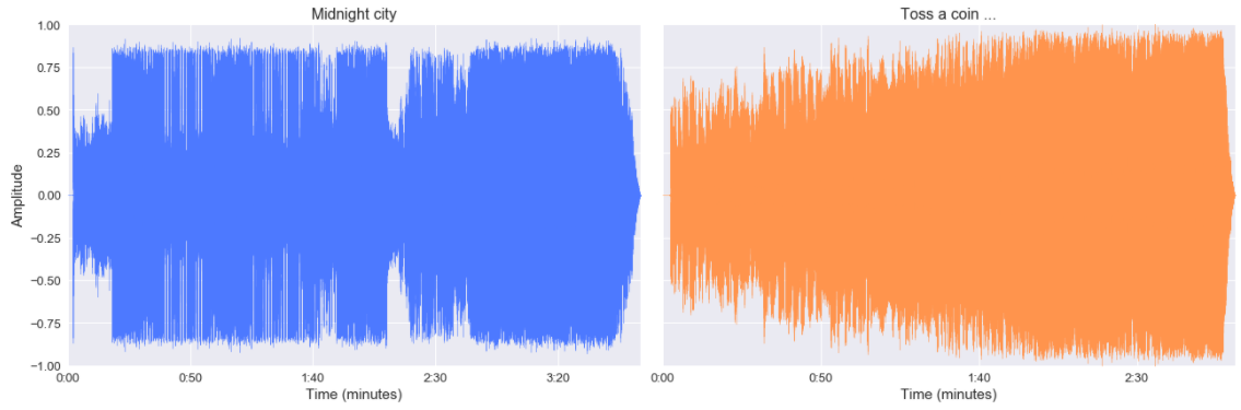 Amplitude illustration