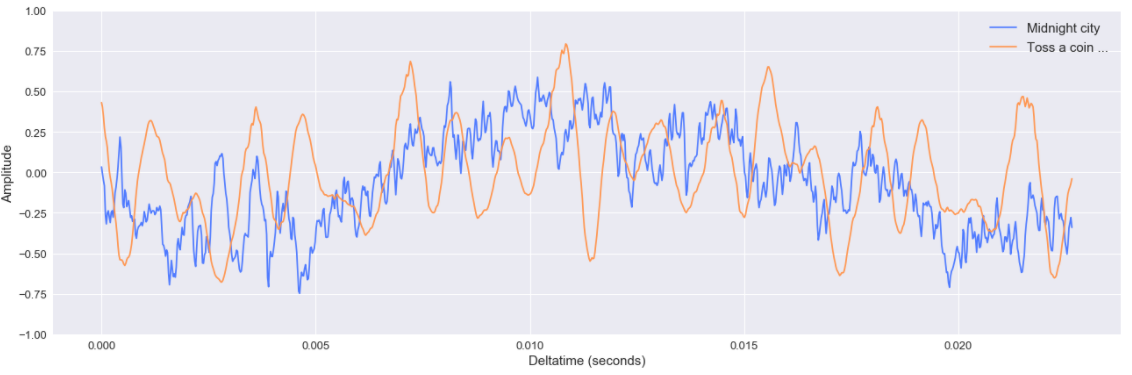 Amplitude 2 illustration