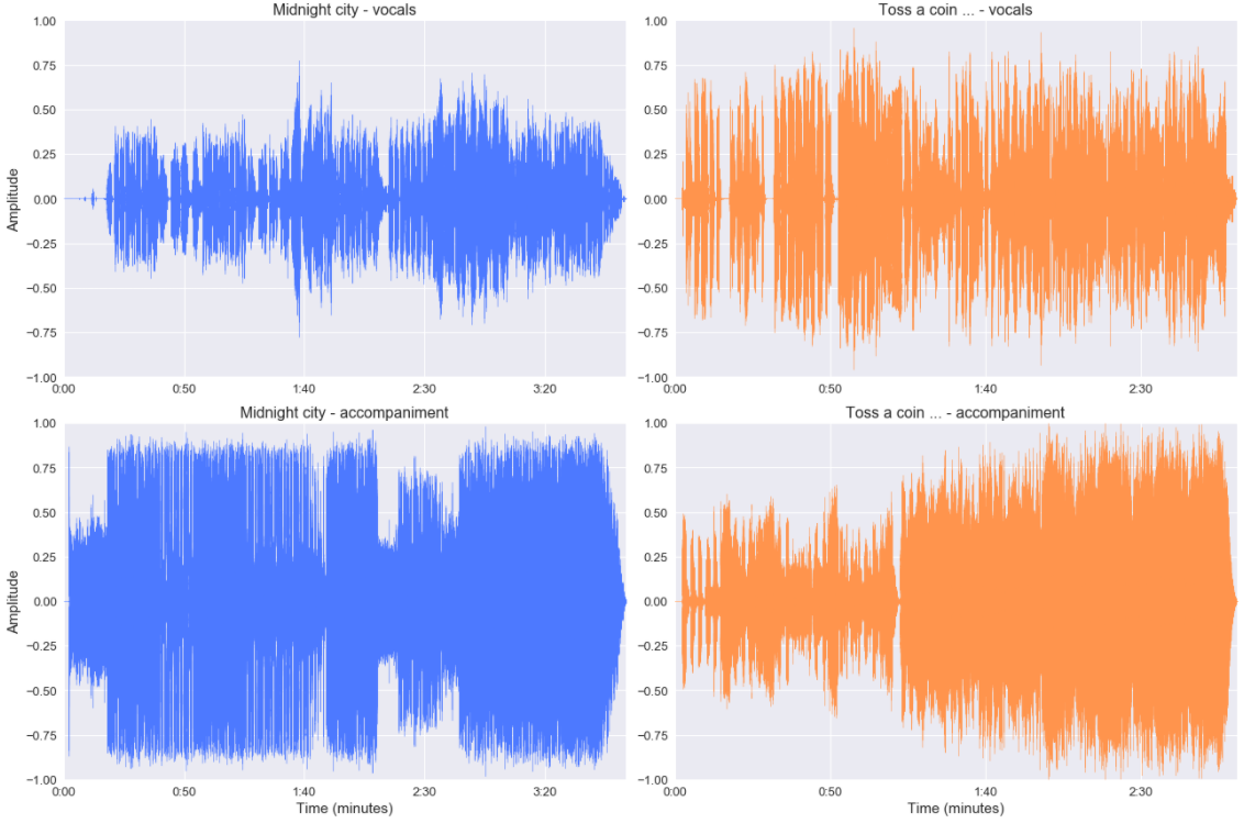 Amplitude comparison illustration