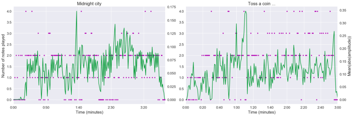 Notes amplitude 2 illustration