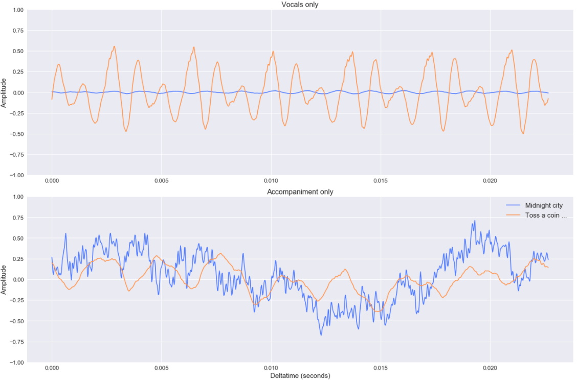 Spleeter comparison illustration