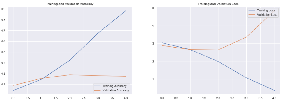 Plot comparison chart