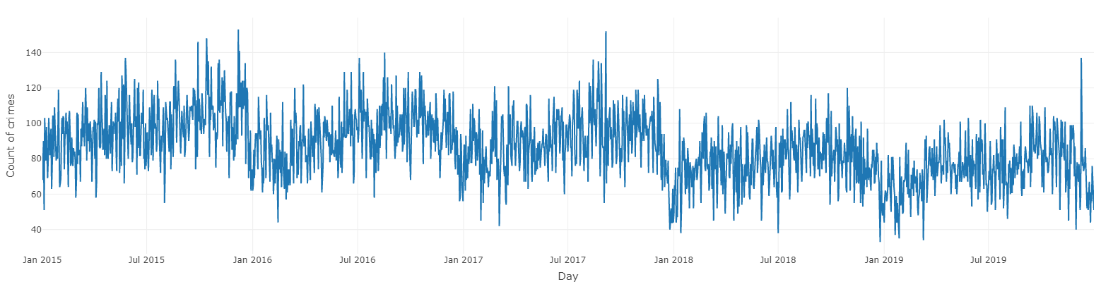 Plot crimes illustration
