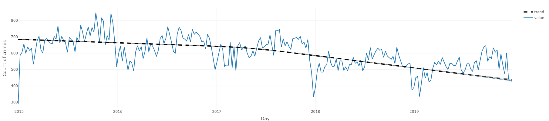 Plot forecast trend illustration
