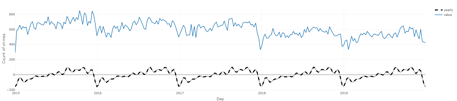 Plot forecast trend 1 illustration