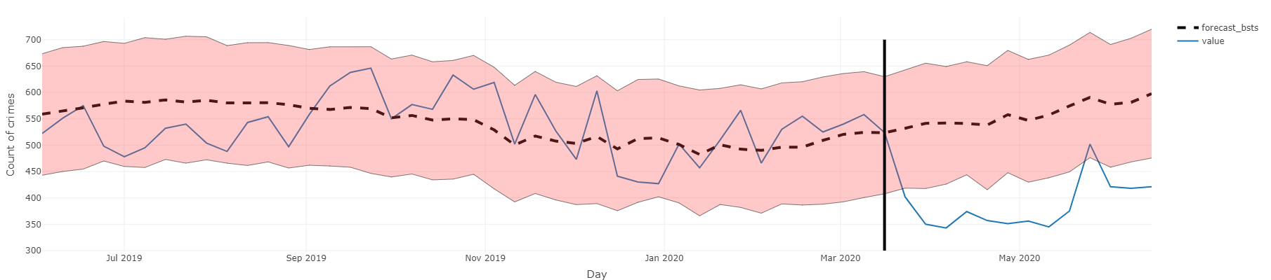 Plot forecast trend 2 illustration