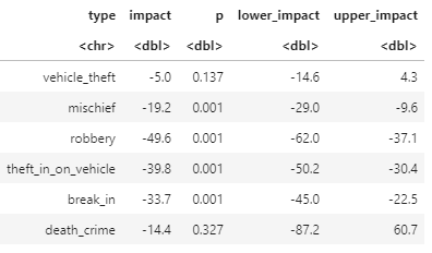 Report causal analysis crimes illustration