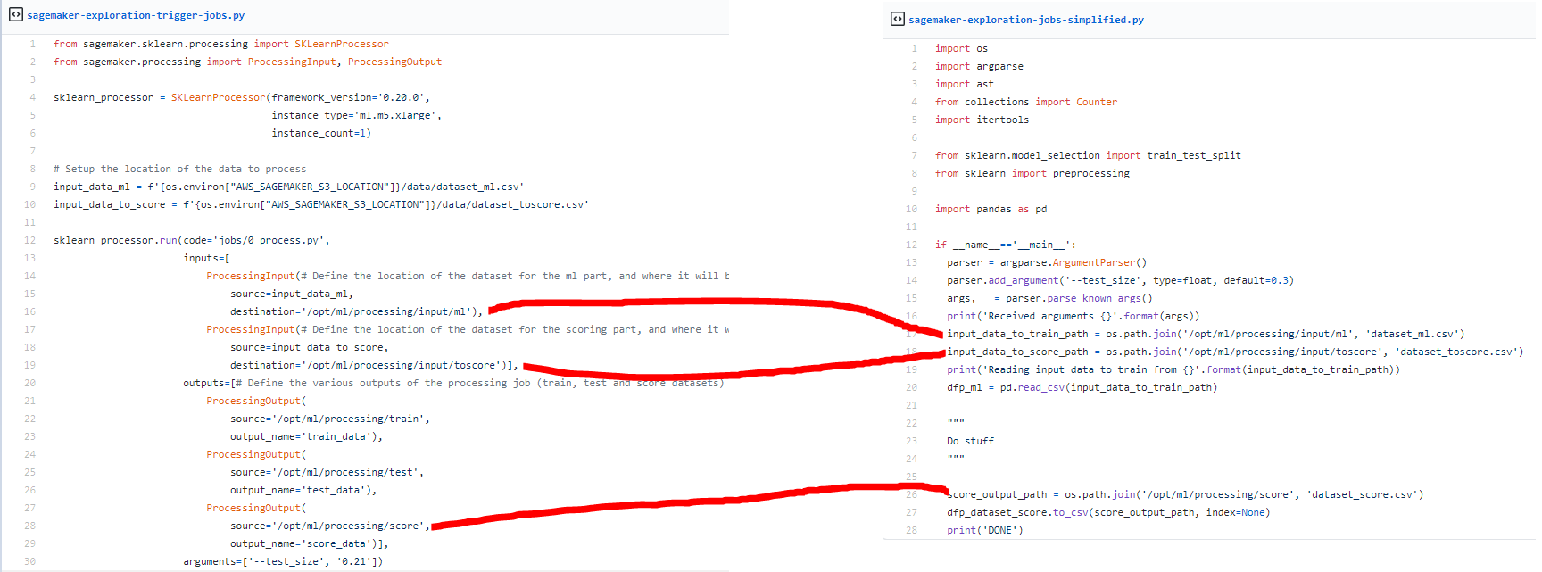 Comparison code illustration