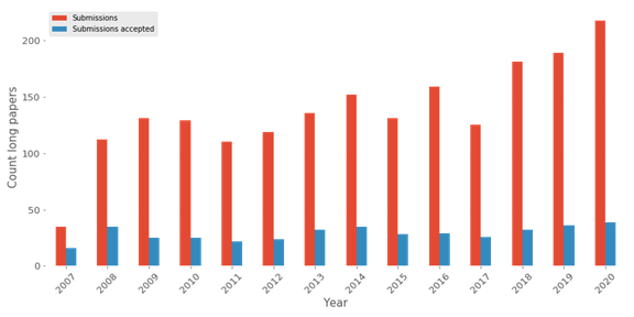 Paper evolution illustration