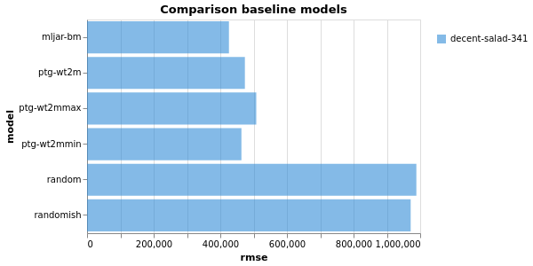 Comparison baselines illustration