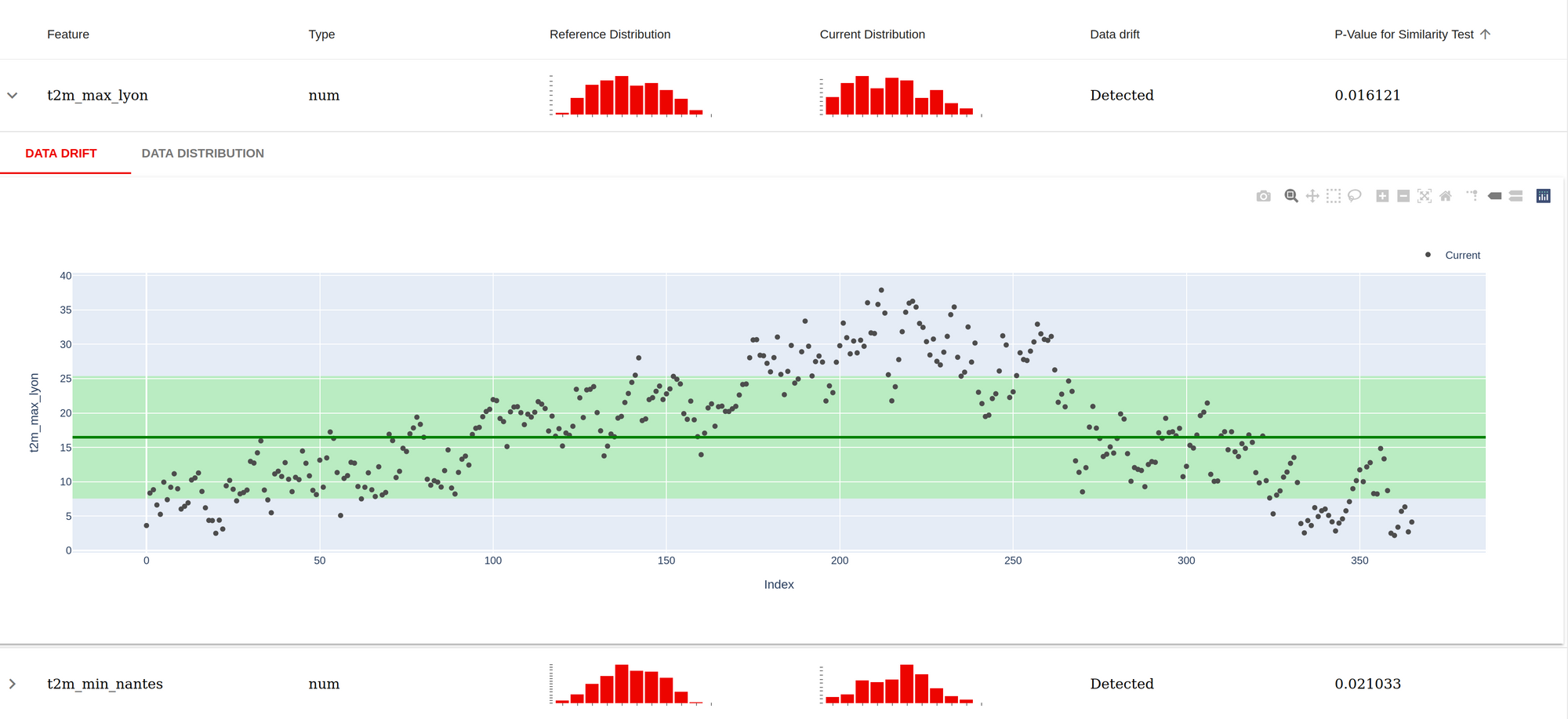 Evidently datadrift screenshot