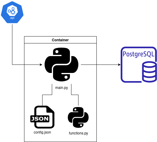 Docker pipeline overview illustration