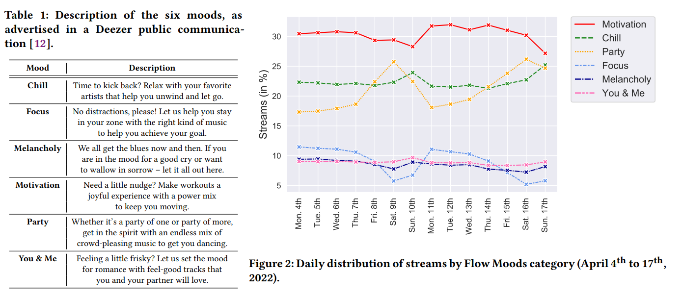 Misfits deezer illustration