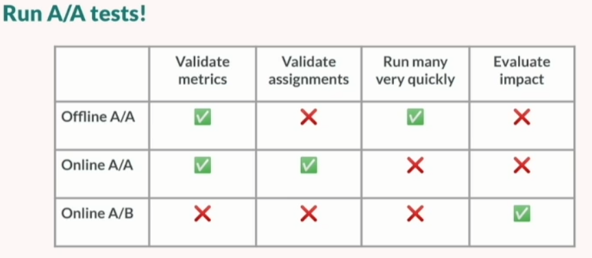 Misfits shopify aatests illustration