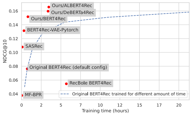 Transformer glasgow comparison illustration