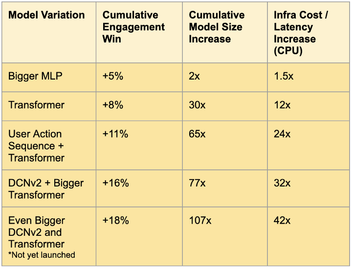 Transformer pinterest comparison illustration