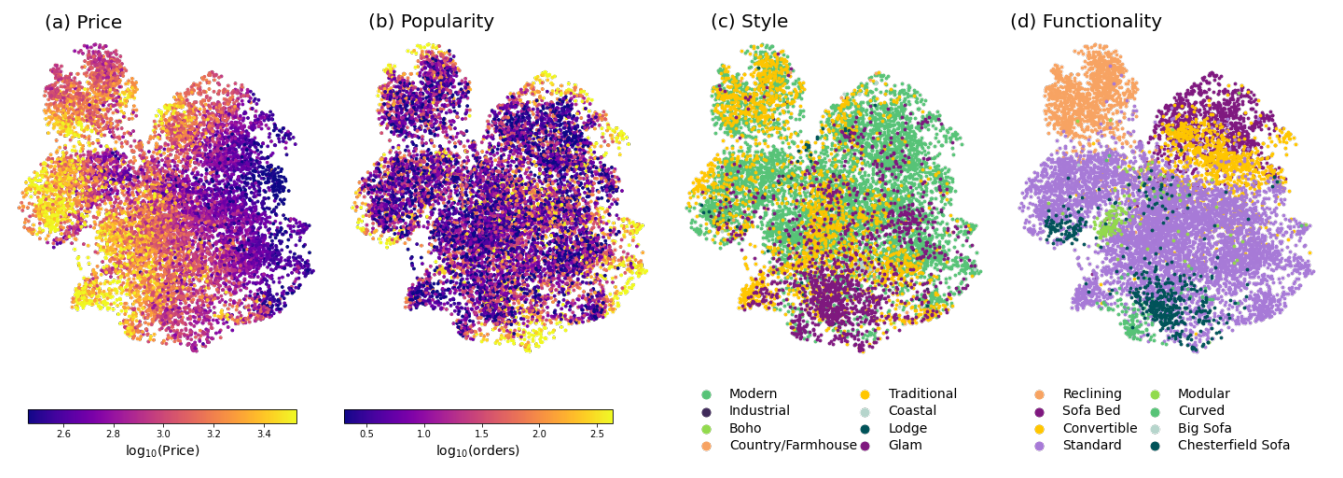 Transformer wayfair projection illustration