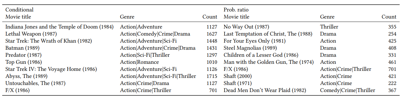 Tweak amazon comparison illustration