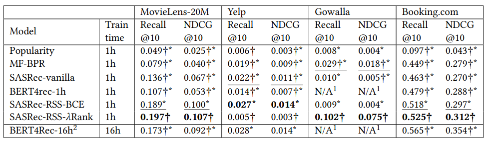 Tweak glasgow benchmark 2 illustration