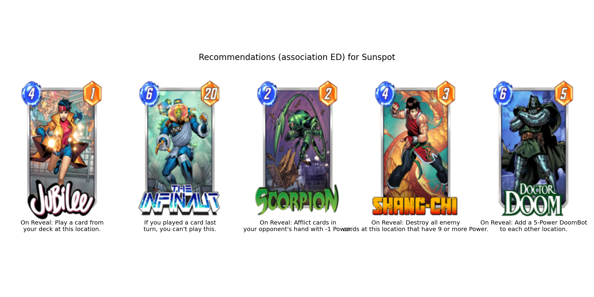 Sunspot association ed illustration