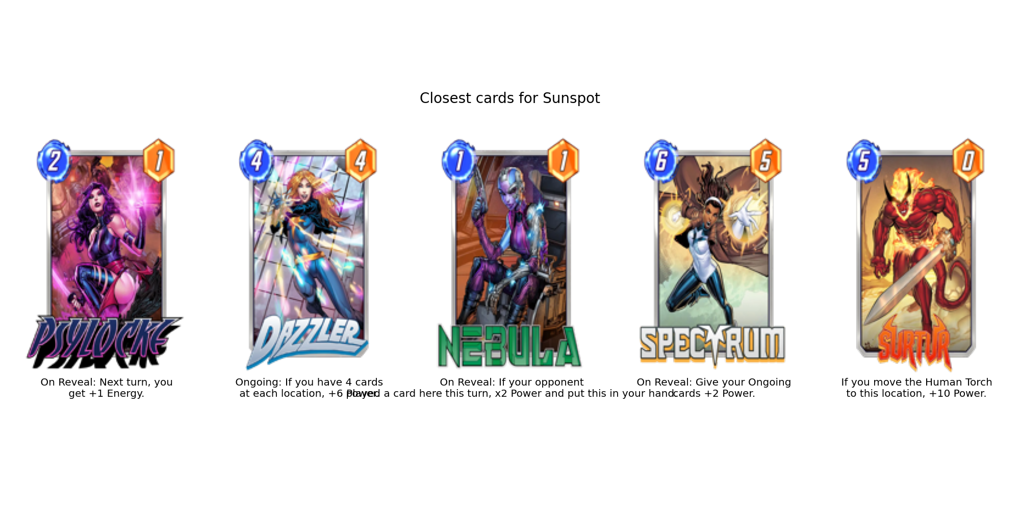 Sunspot step1 illustration