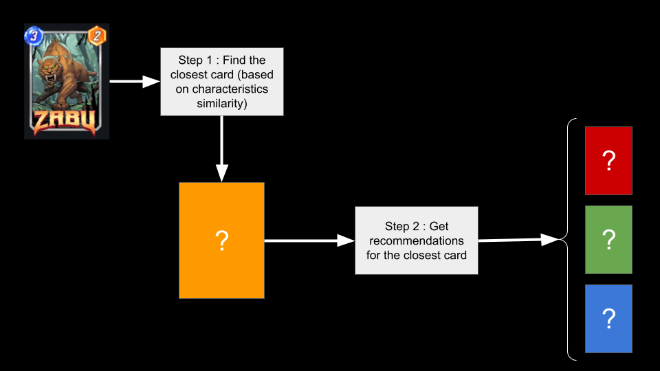 Flow hybrid illustration