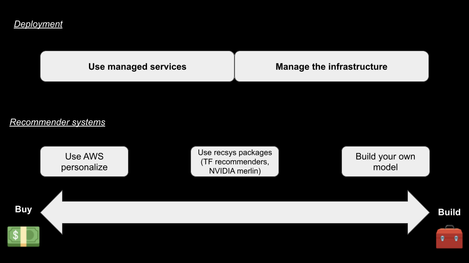 Build and buy illustration