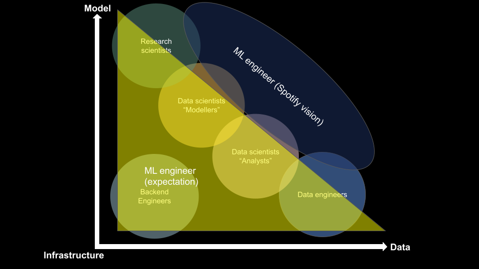Mlops spotify completed illustration