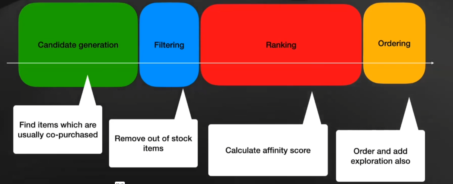 Recsys flow screenshot