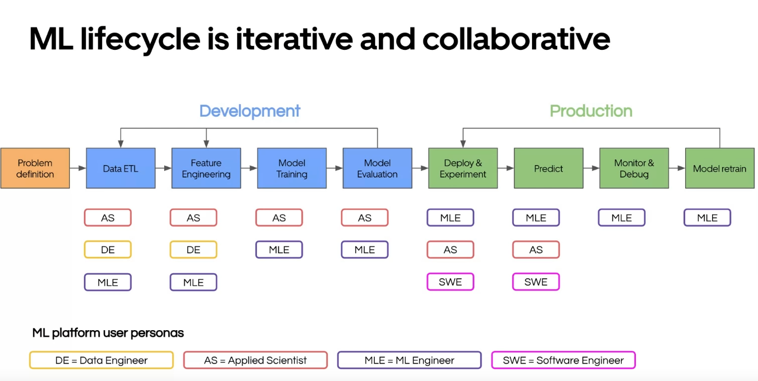 Pasted_image_20231126215235 diagram