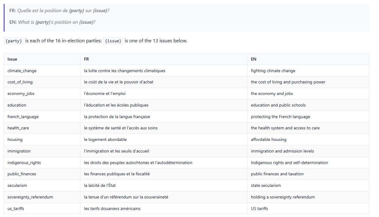 Questions asked to chatGPT based on the issue and the language