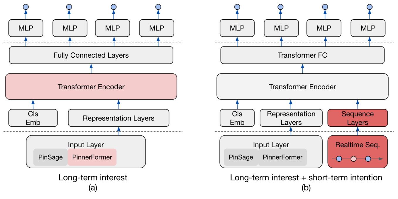 GitHub - westlake-repl/IDvs.MoRec: Recommender Systems, Modality-based  Recommendation, Text Recommendation, Vision Recommendation