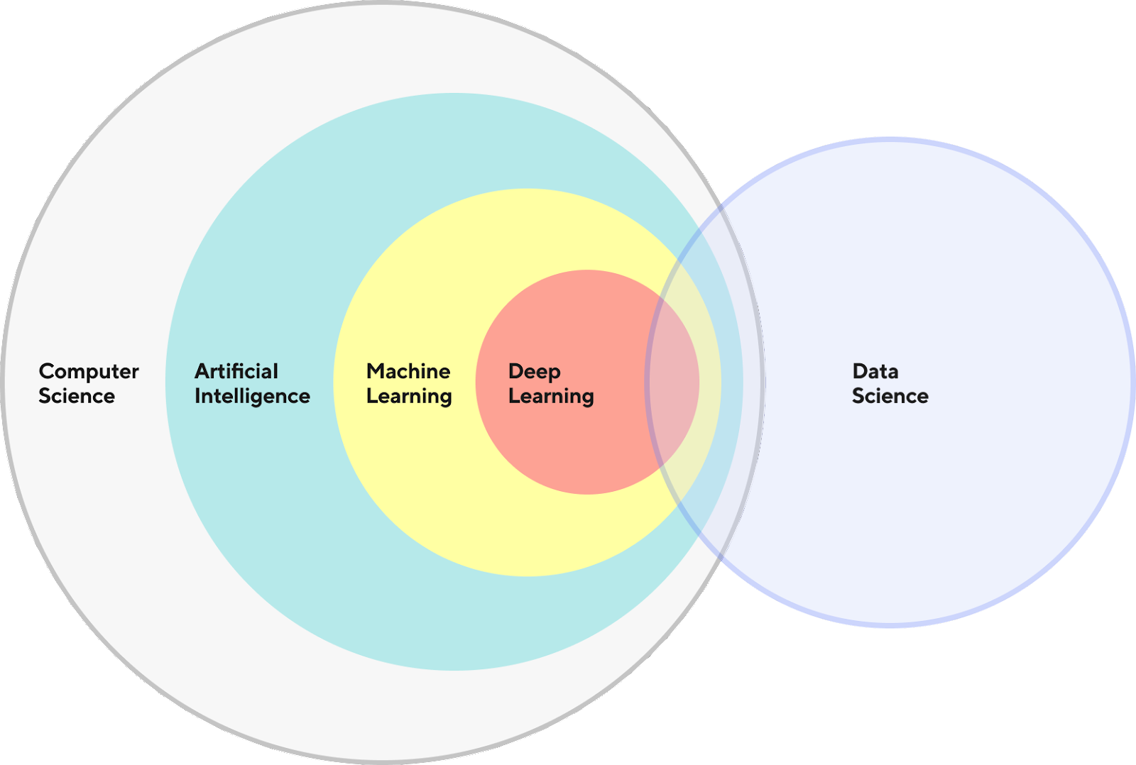 Data scientist & Machine learning engineer: Decoding the roles